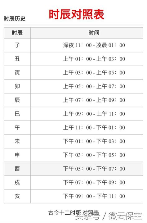 十二個時辰|時辰對照表